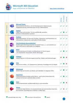Microsoft 365 Education: Apps im Überblick [PDF]