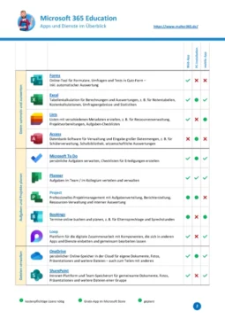 Microsoft 365 Education: Apps im Überblick [PDF]